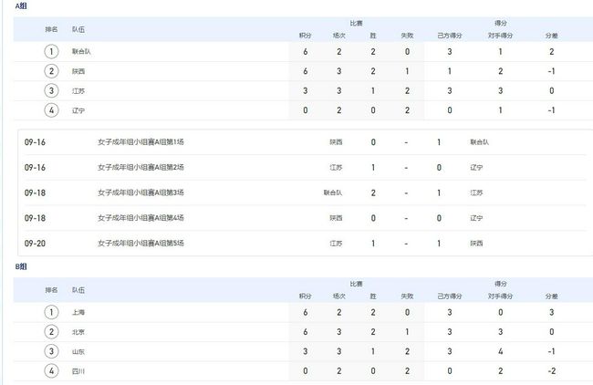 镜报分析滕哈赫可能的接替者：纳帅、波特、卡里克、德泽尔比在列镜报表示，赛季前21场比赛输掉其中10场，滕哈赫对于球队的管理受到质疑，而越来越多来自老特拉福德的声音表明，球员们受够了他们的主教练。